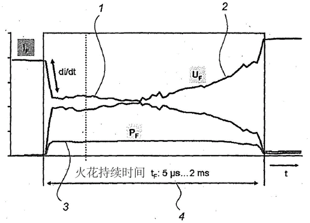 Spark testing apparatus