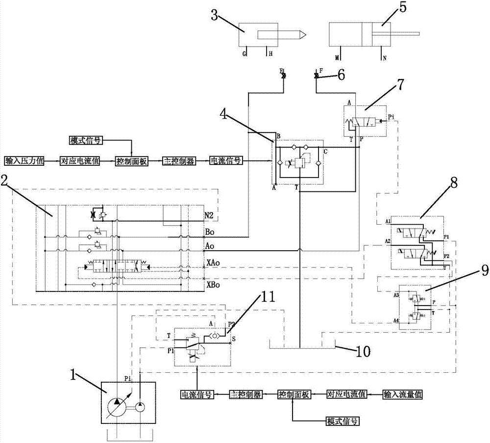 Excavator multifunctional machine tool flow and pressure control system