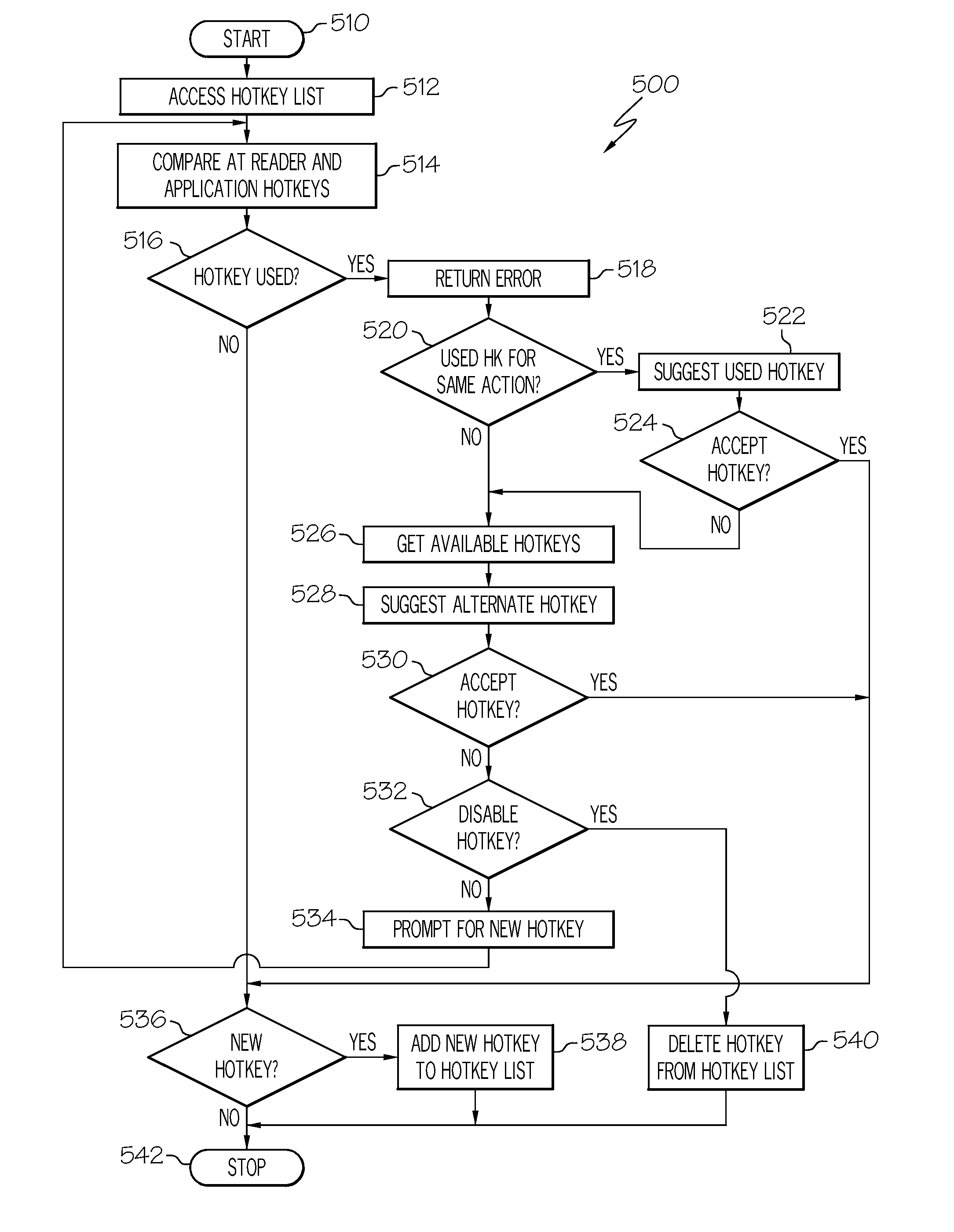 Method and apparatus for identifying hotkey conflicts