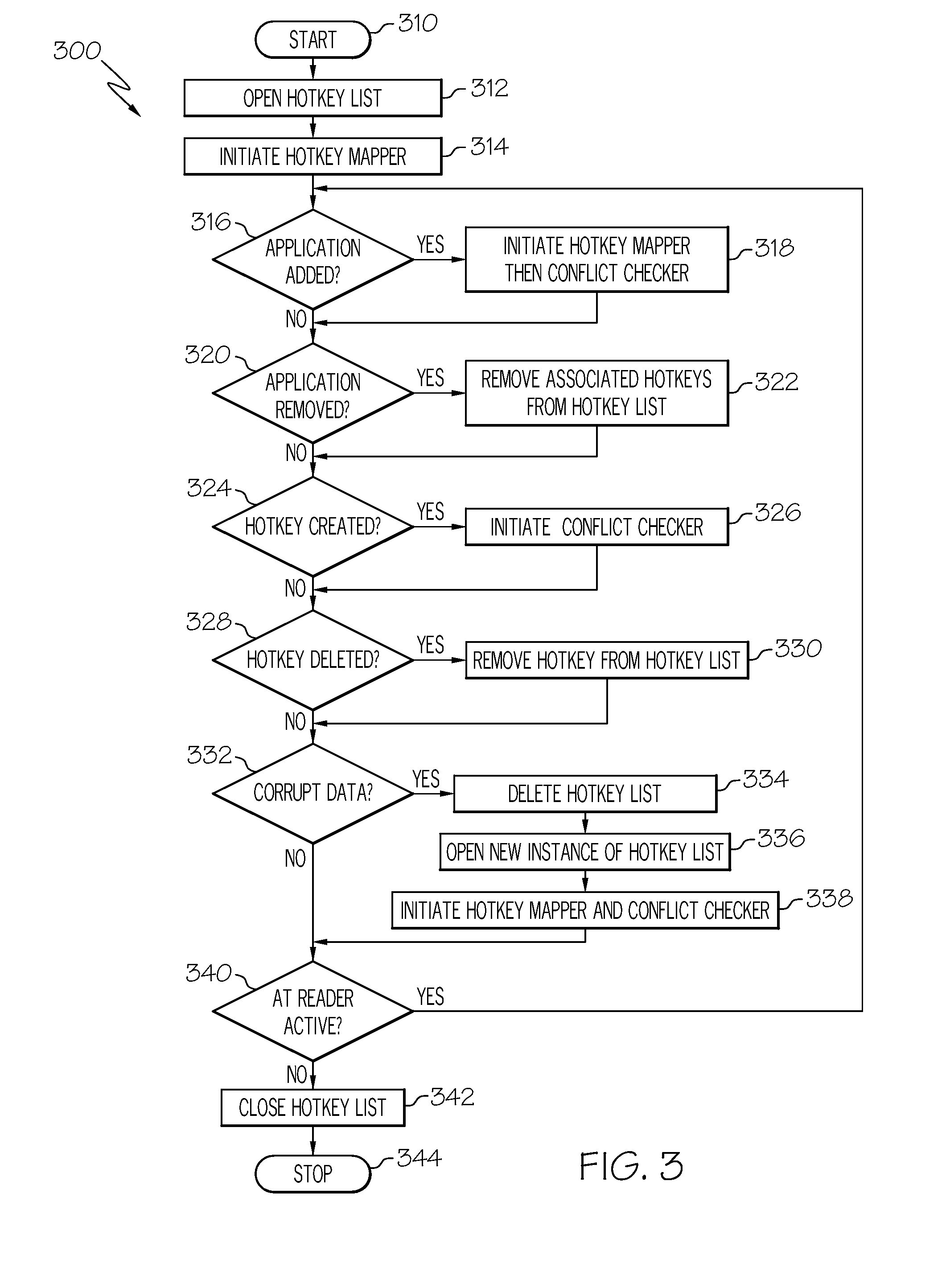 Method and apparatus for identifying hotkey conflicts