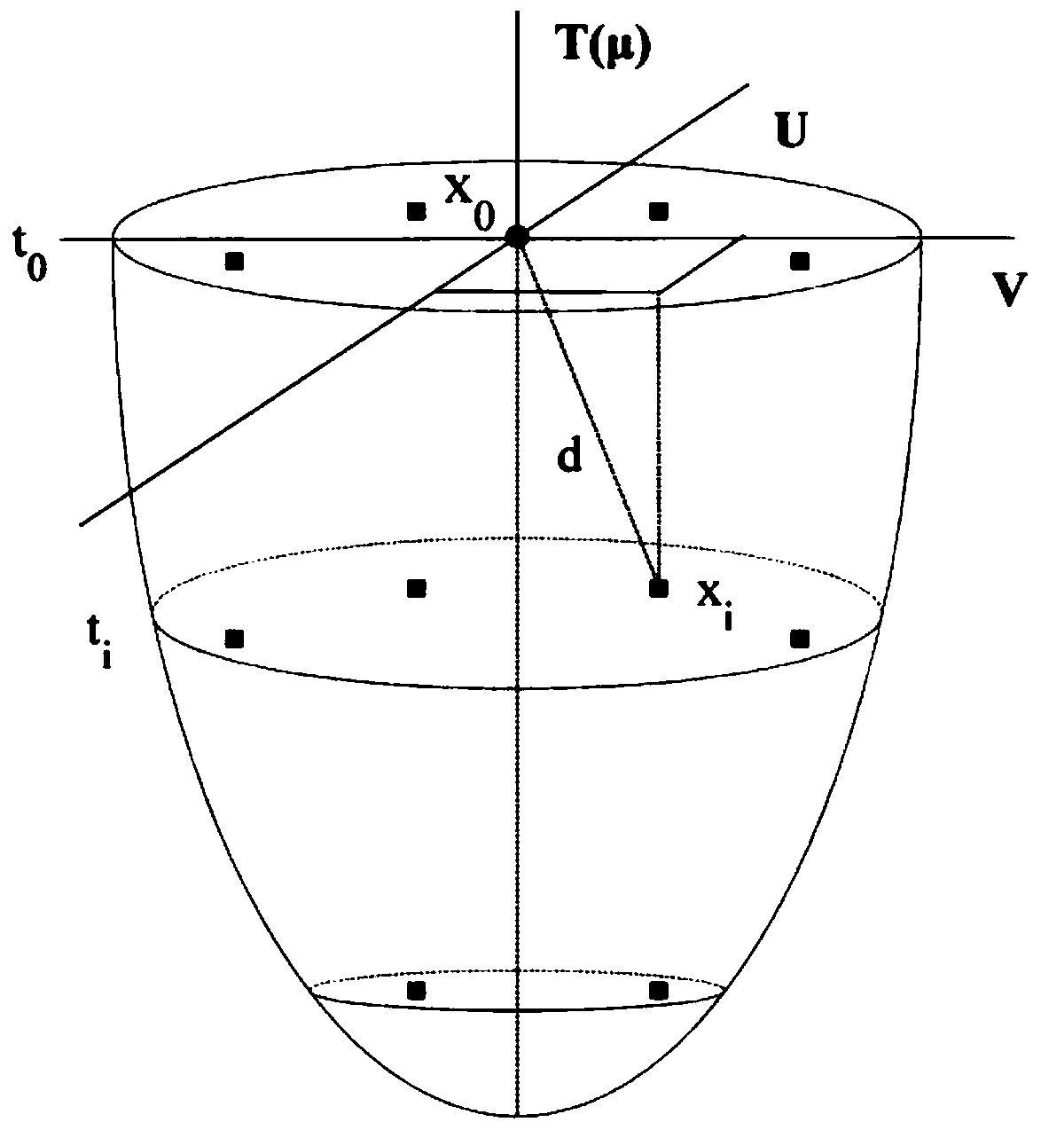 Radar-rain gauge combined rainfall estimation method based on space-time local model