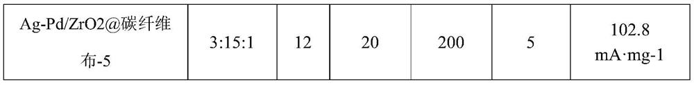 Preparation method of flexible Ag-Pd/ZrO2@carbon fiber cloth catalyst