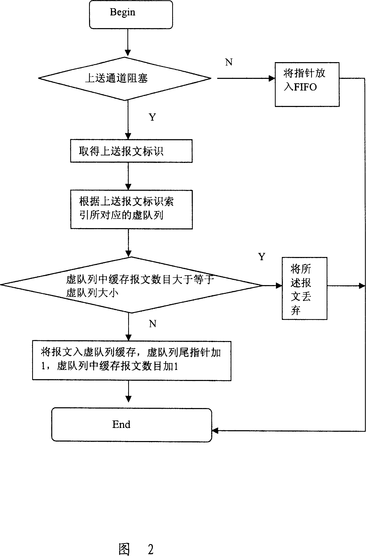 Message retransmitting method and apparatus