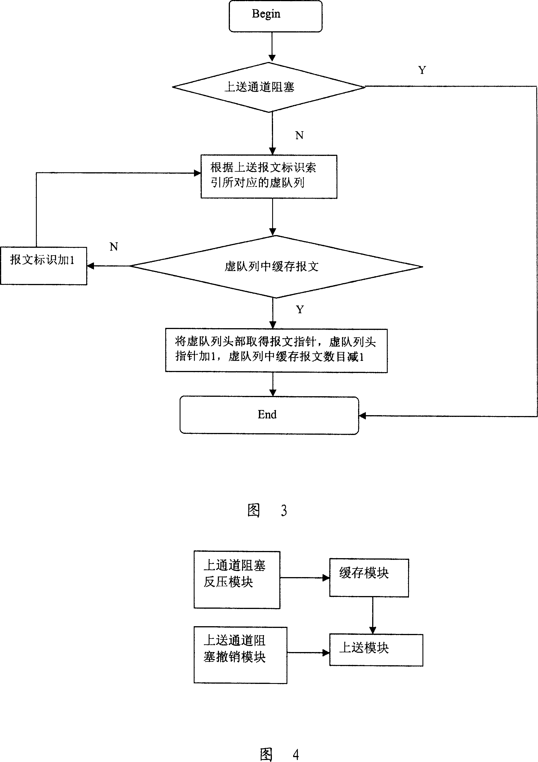 Message retransmitting method and apparatus