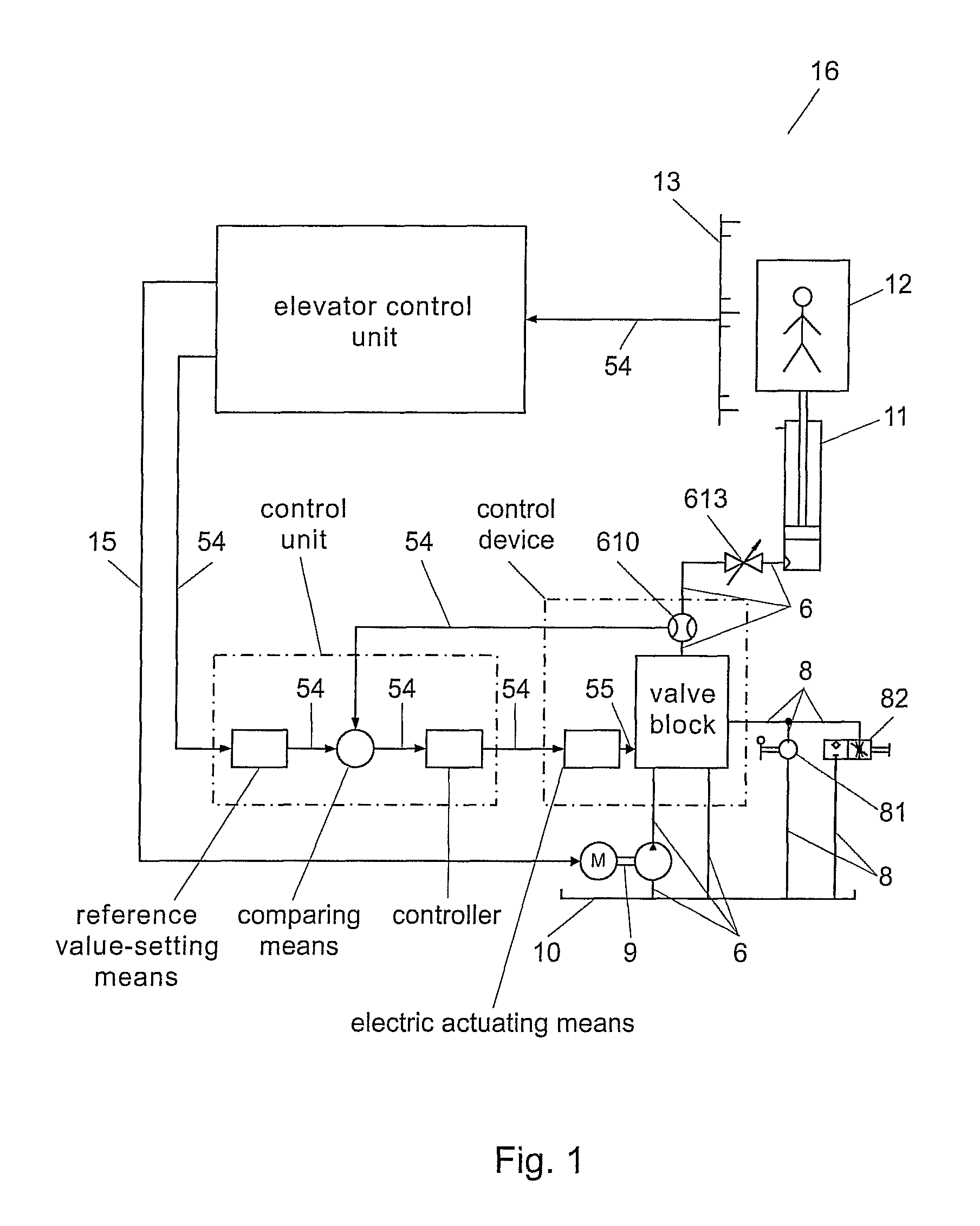 Control device for a hydraulic elevator drive