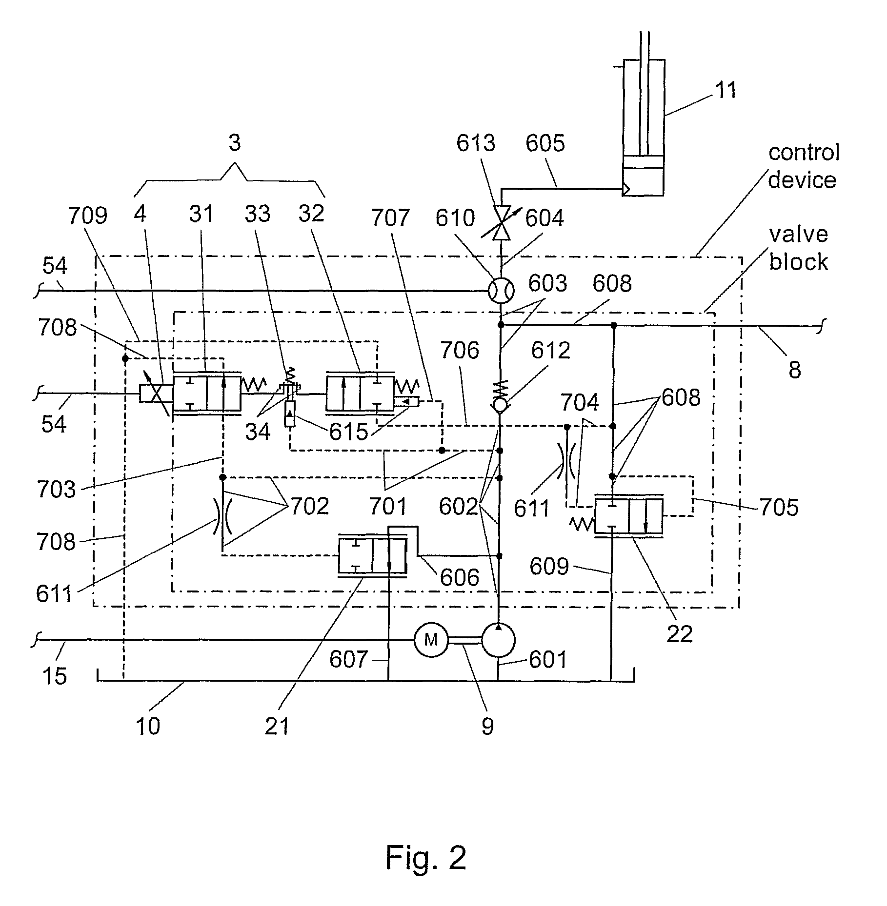 Control device for a hydraulic elevator drive