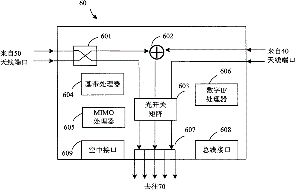 A multi-mode mine wireless communication gateway and switching method