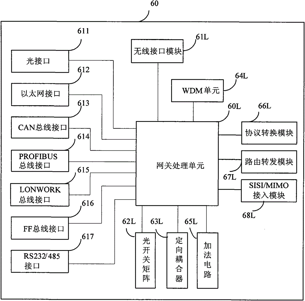 A multi-mode mine wireless communication gateway and switching method