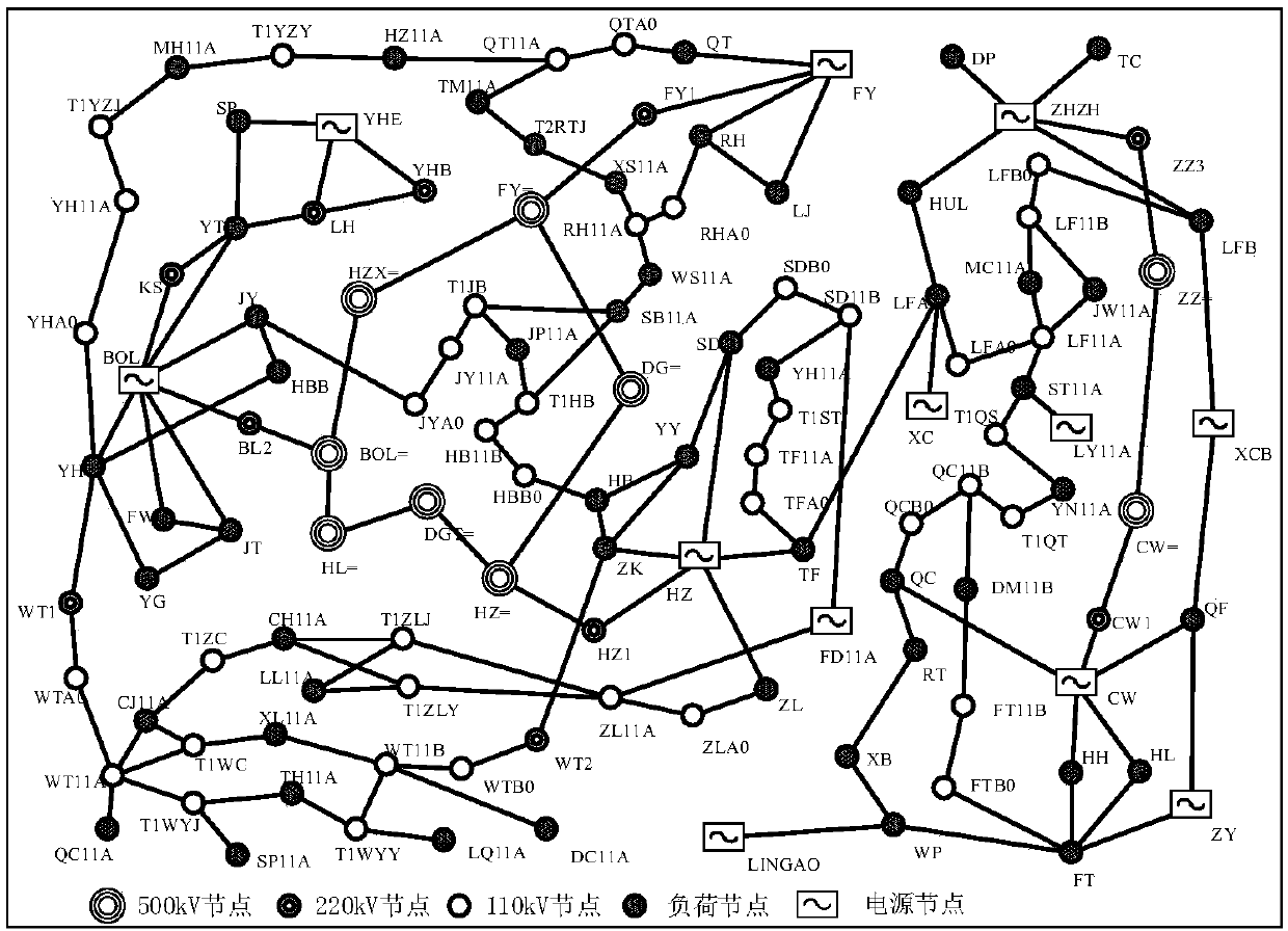 A multi-objective optimization method of a disaster-resistant backbone network frame of a power system