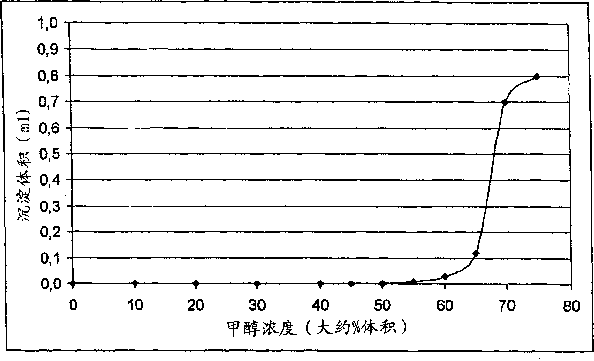 Preparation method for hydrophobic precipitated silicone dioxide with high whiteness and superlow hydroscopicity