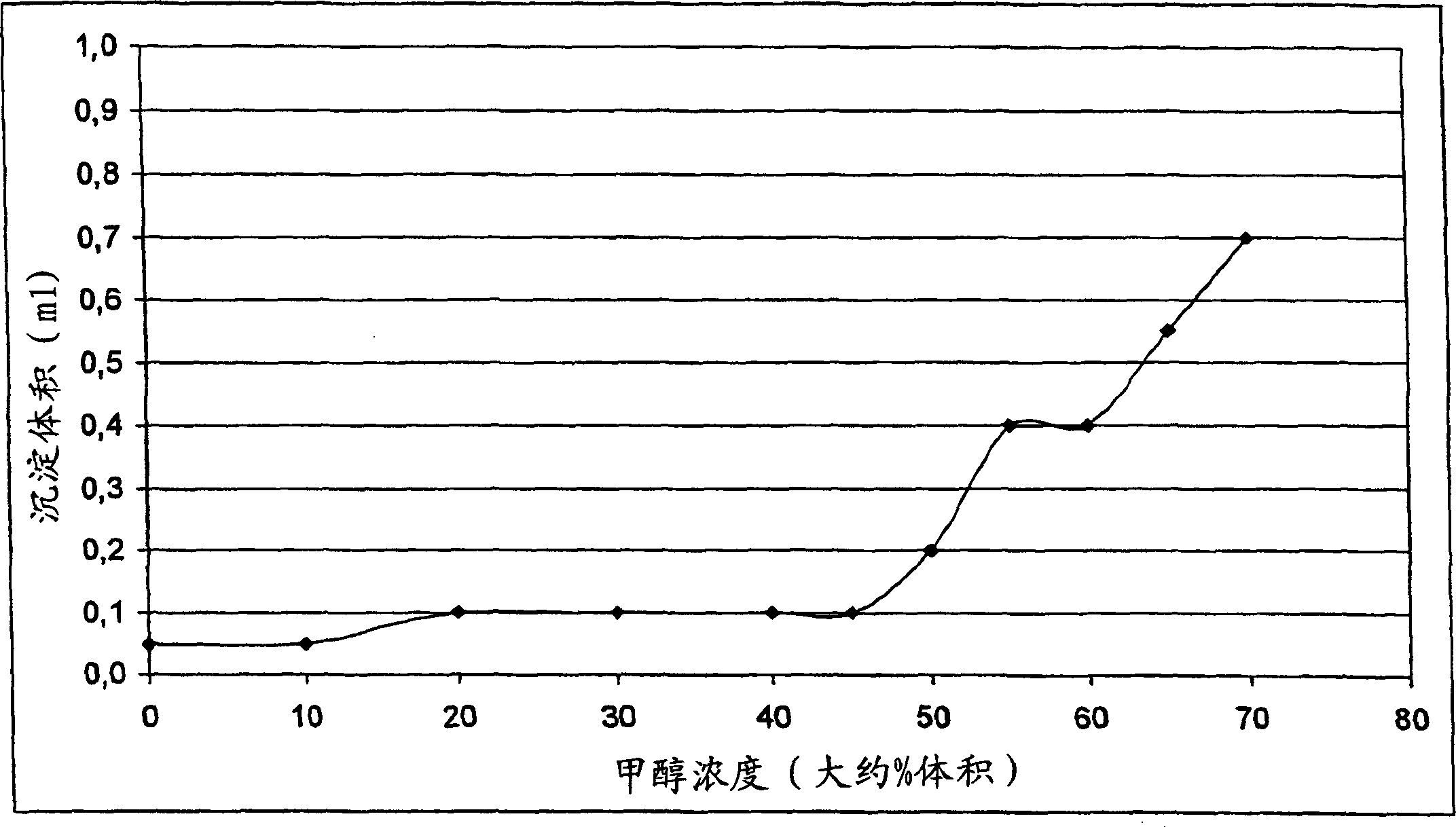 Preparation method for hydrophobic precipitated silicone dioxide with high whiteness and superlow hydroscopicity