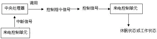 Incoming call processing method and system based on mobile terminal