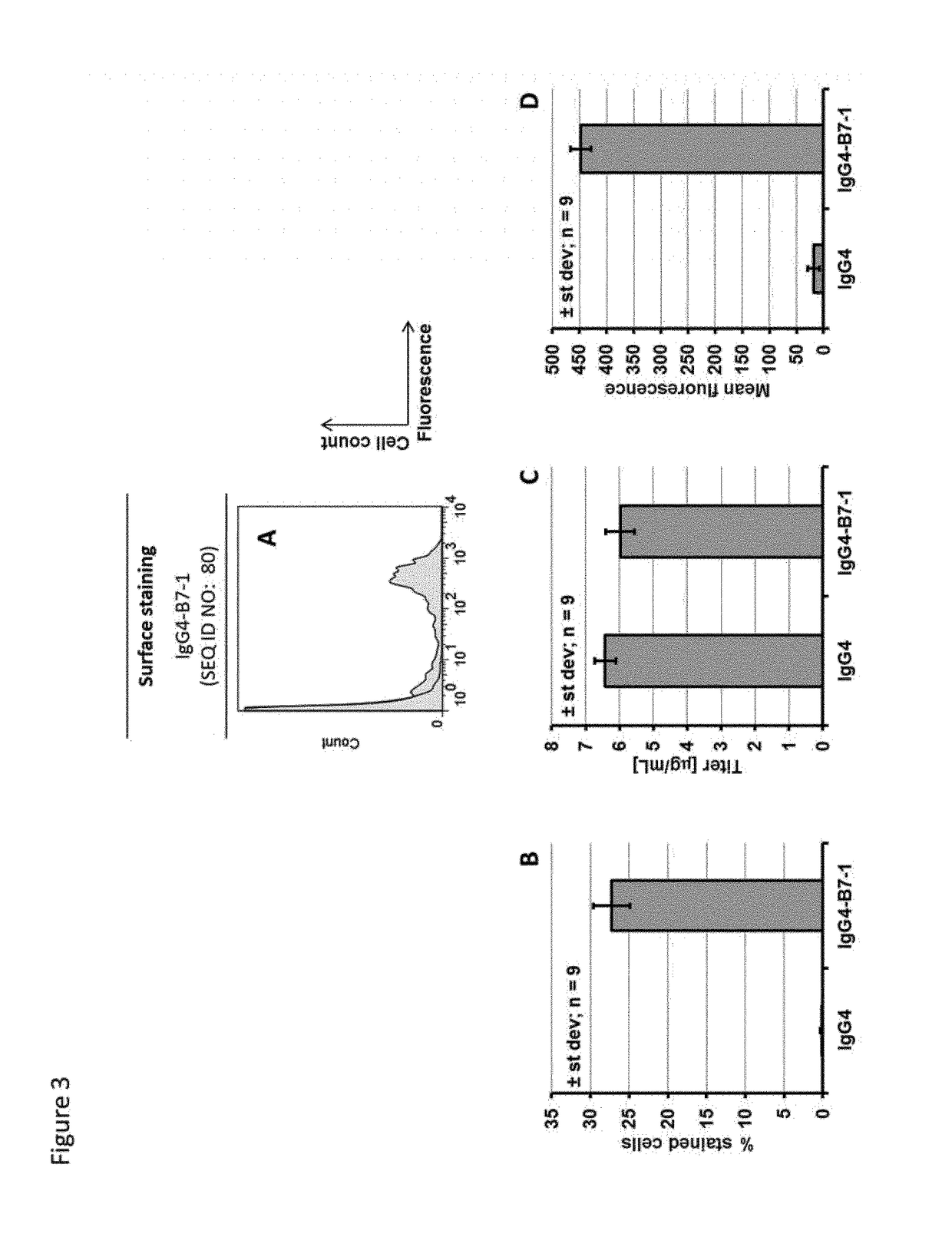 Expression constructs and methods for selecting host cells expressing polypeptides