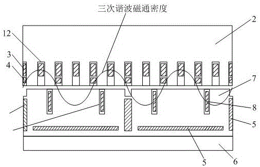 Hybrid excitation permanent magnet synchronous motor with third harmonic excitation