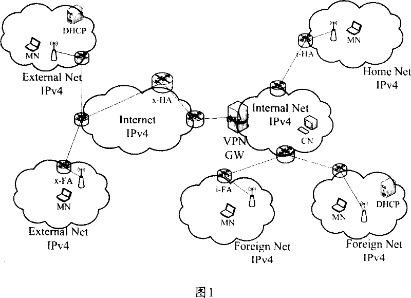 Method and system for realizing mobile VPN service in hybrid network