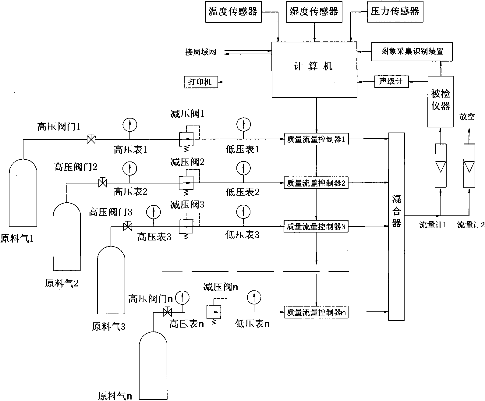 Experimental method for intelligent detection of poisonous and harmful gas alarm equipment and device thereof