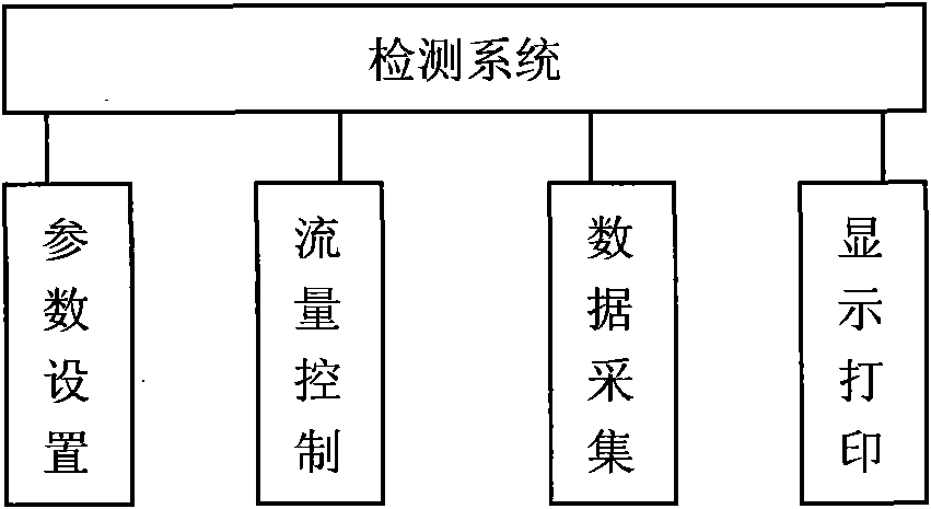 Experimental method for intelligent detection of poisonous and harmful gas alarm equipment and device thereof