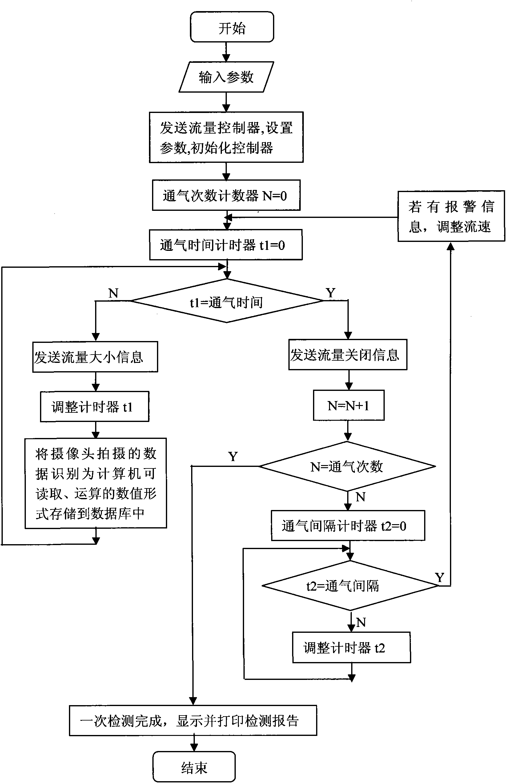 Experimental method for intelligent detection of poisonous and harmful gas alarm equipment and device thereof