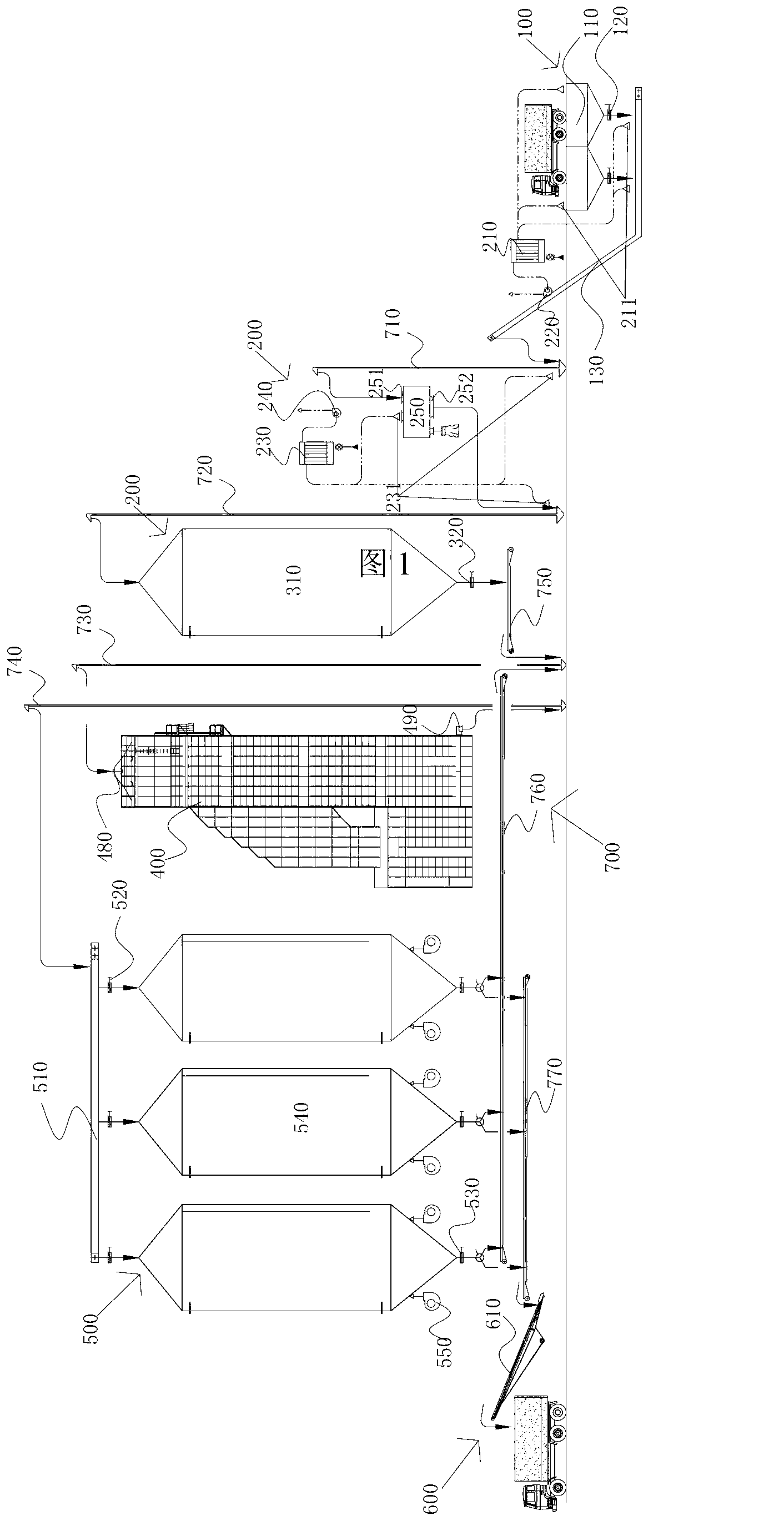 Drying equipment and drying process thereof