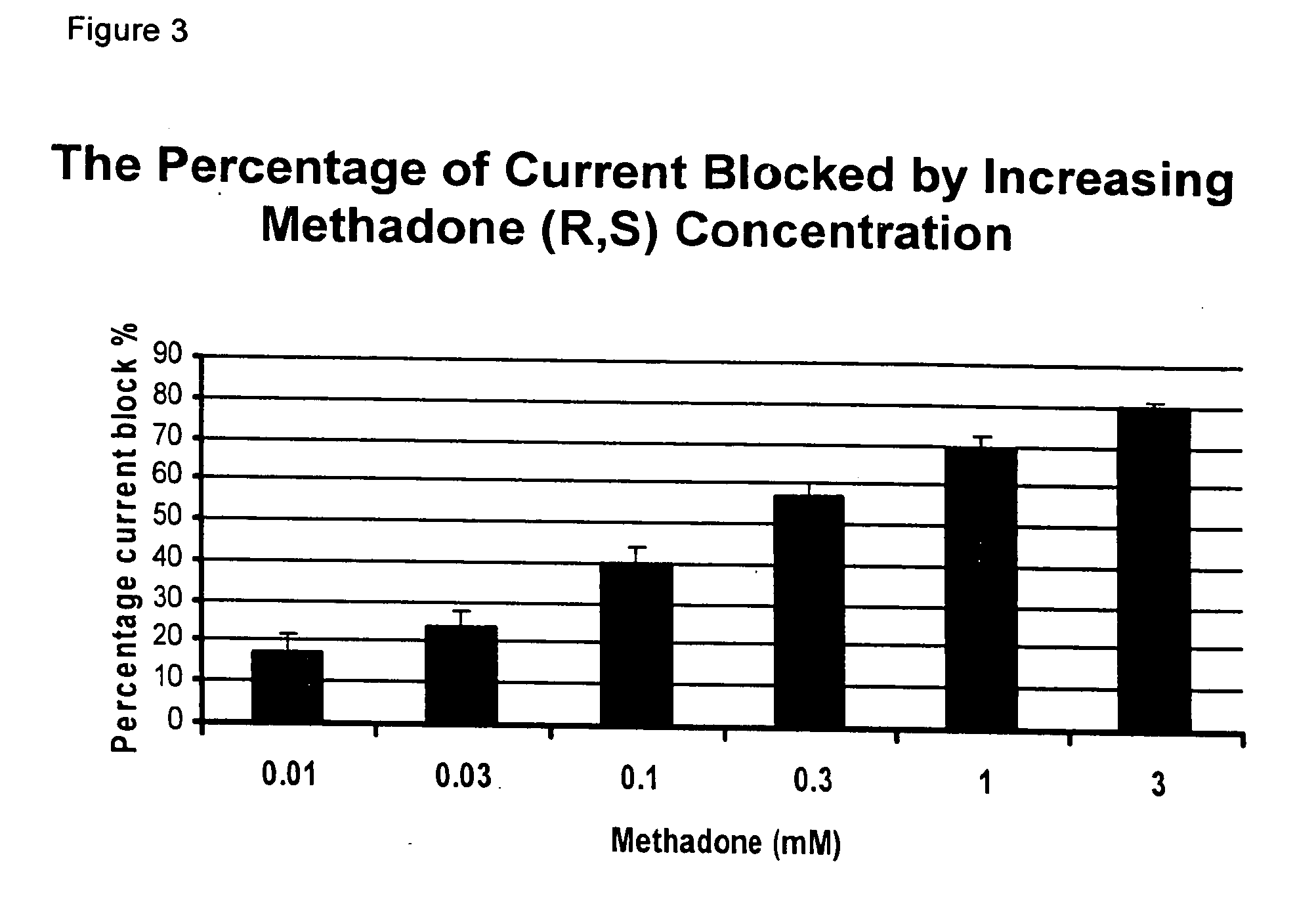 Methadone chiral isolate as an improved pharmaceutical