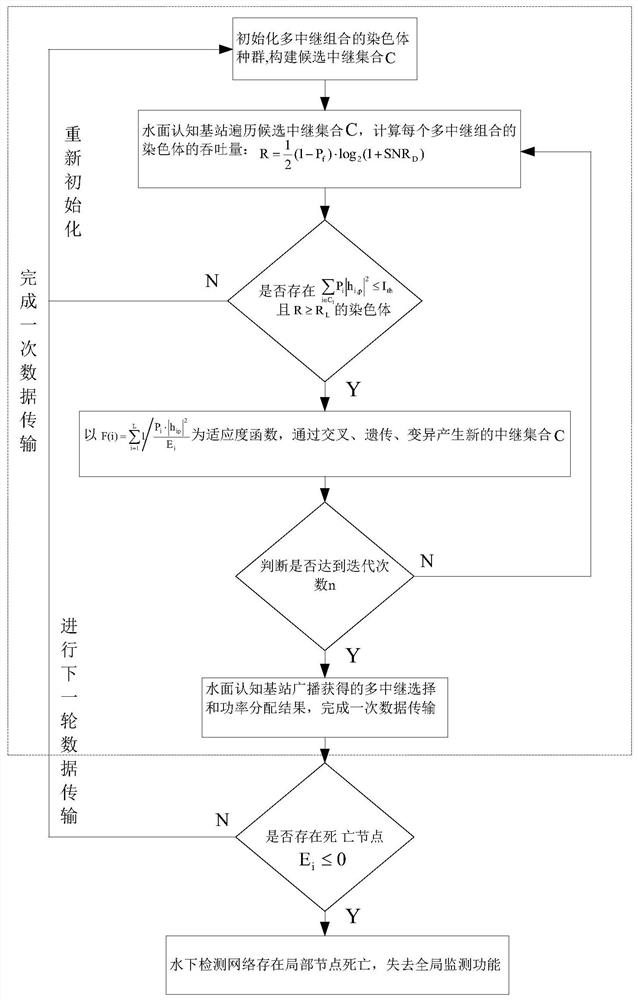 A Relay Selection and Power Optimization Method for Cognitive Underwater Acoustic System Based on Multi-Relay Cooperation