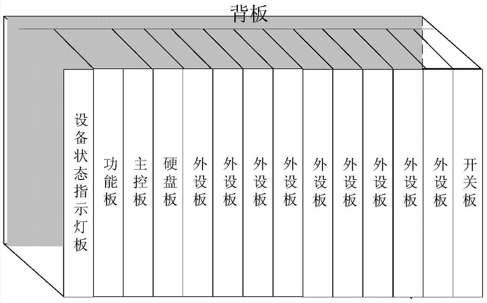 Vehicle-mounted multi-channel real-time electronic data exchange equipment and data exchange method