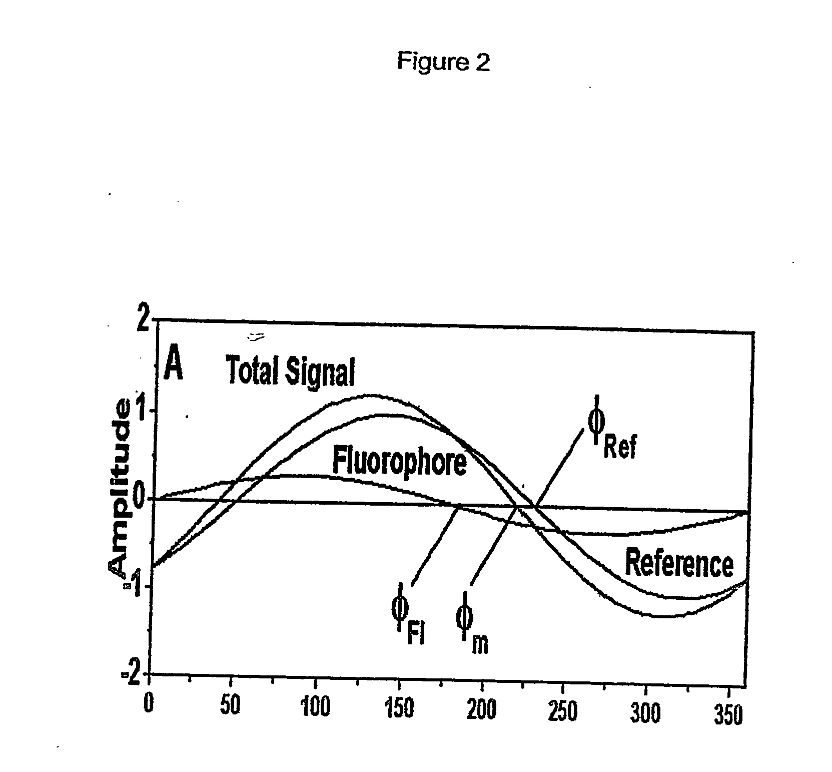 Optical co2 and combined o2/co2 sensors