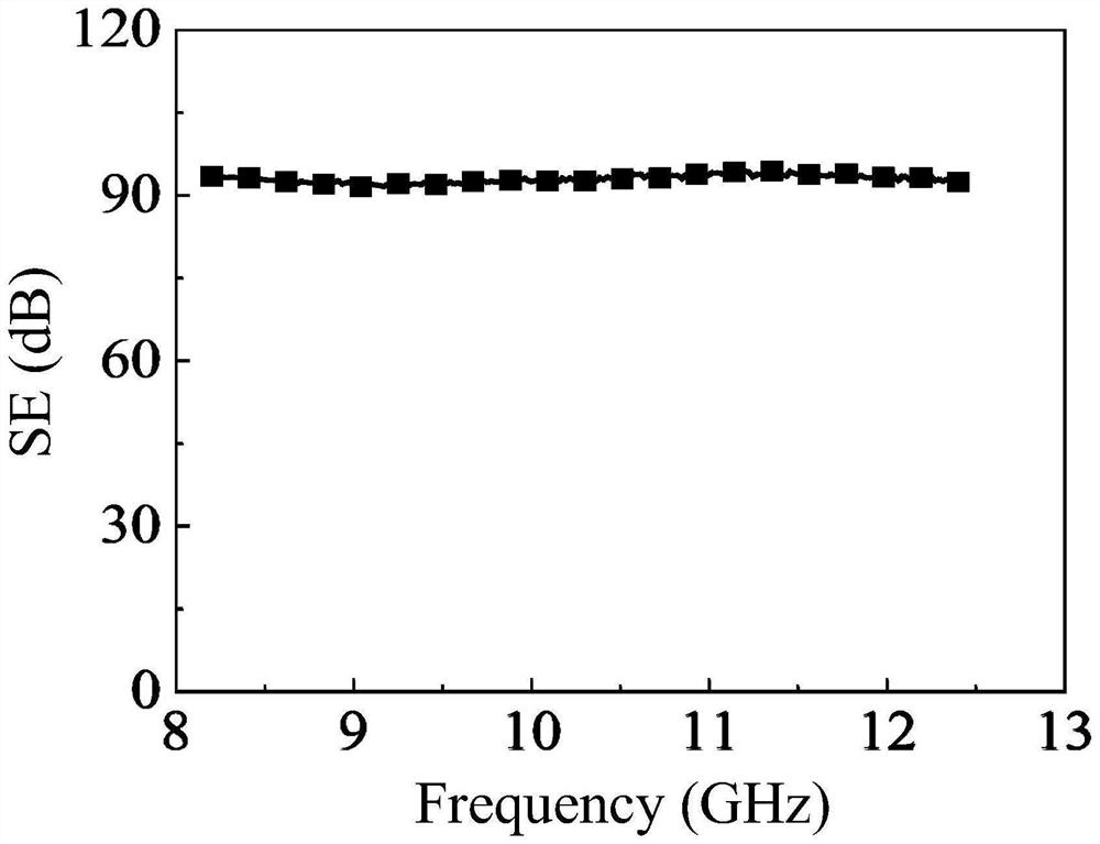 Composite pressure-sensitive adhesive with orientation structure and electromagnetic shielding function and preparation method thereof