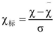 Method for evaluating quality characters of scallops based on tension index