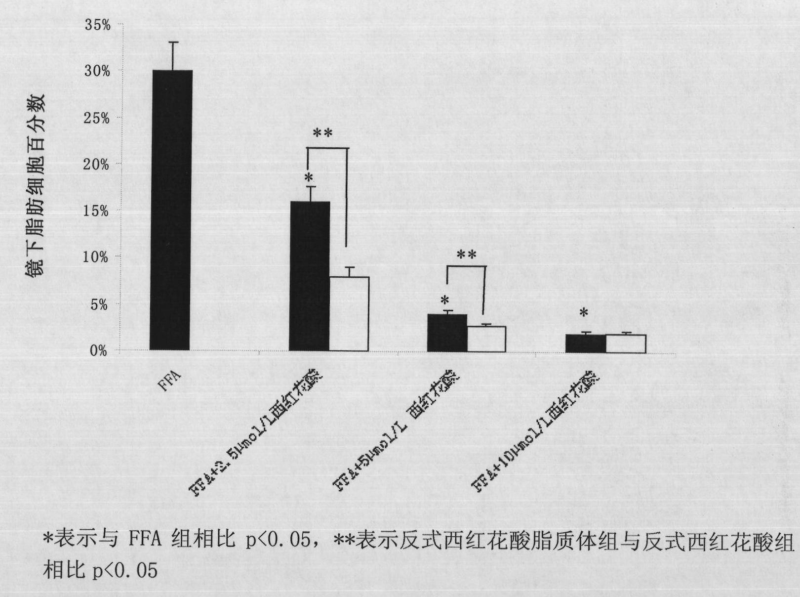 Preparation method and application of trans-crocetin