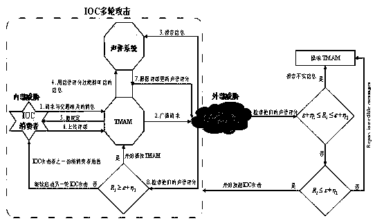 System and method for safely defending collusion attacks under Internet of Vehicles