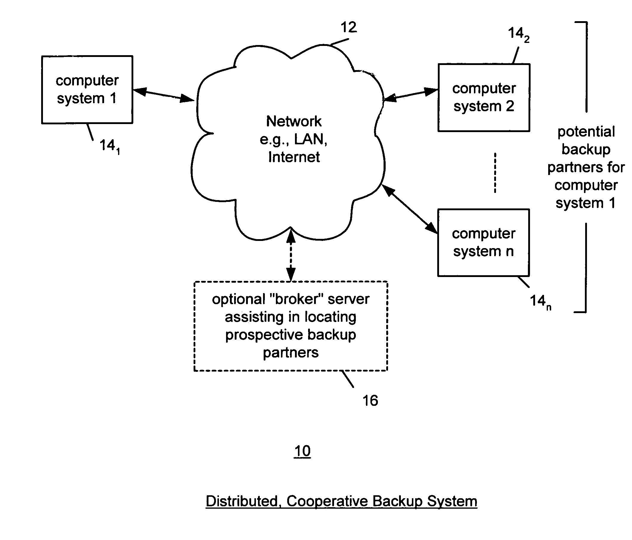 Method and system for cooperatively backing up data on computers in a network