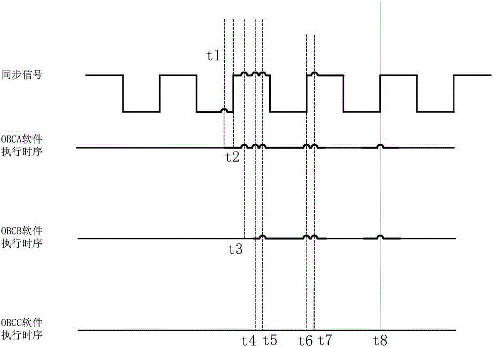 A Method for Initial Synchronization of Multi-computer Hot Backup Computers