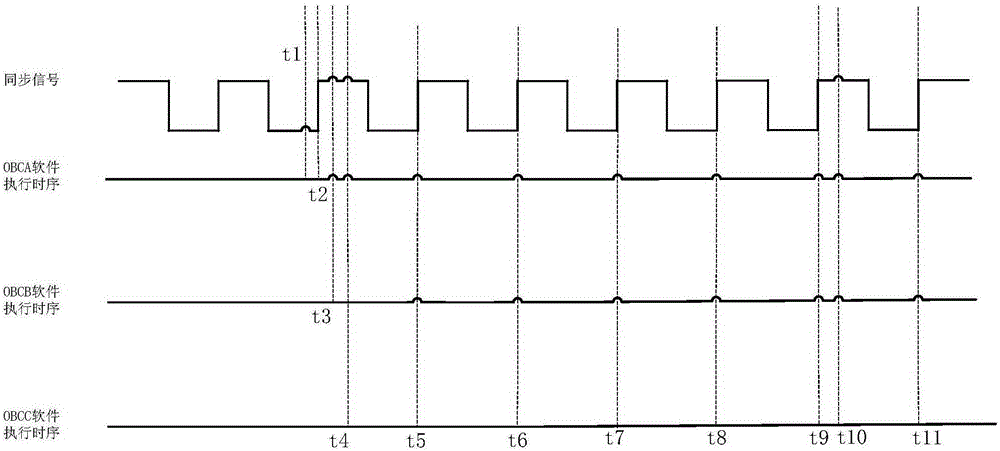 A Method for Initial Synchronization of Multi-computer Hot Backup Computers