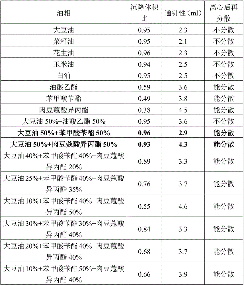 Amoxicillin and colistin sulfate oil suspension and preparation method thereof