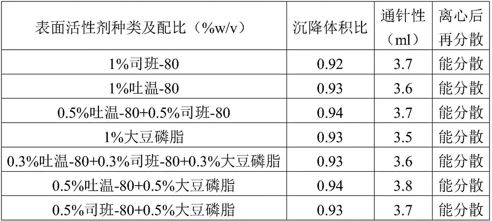 Amoxicillin and colistin sulfate oil suspension and preparation method thereof