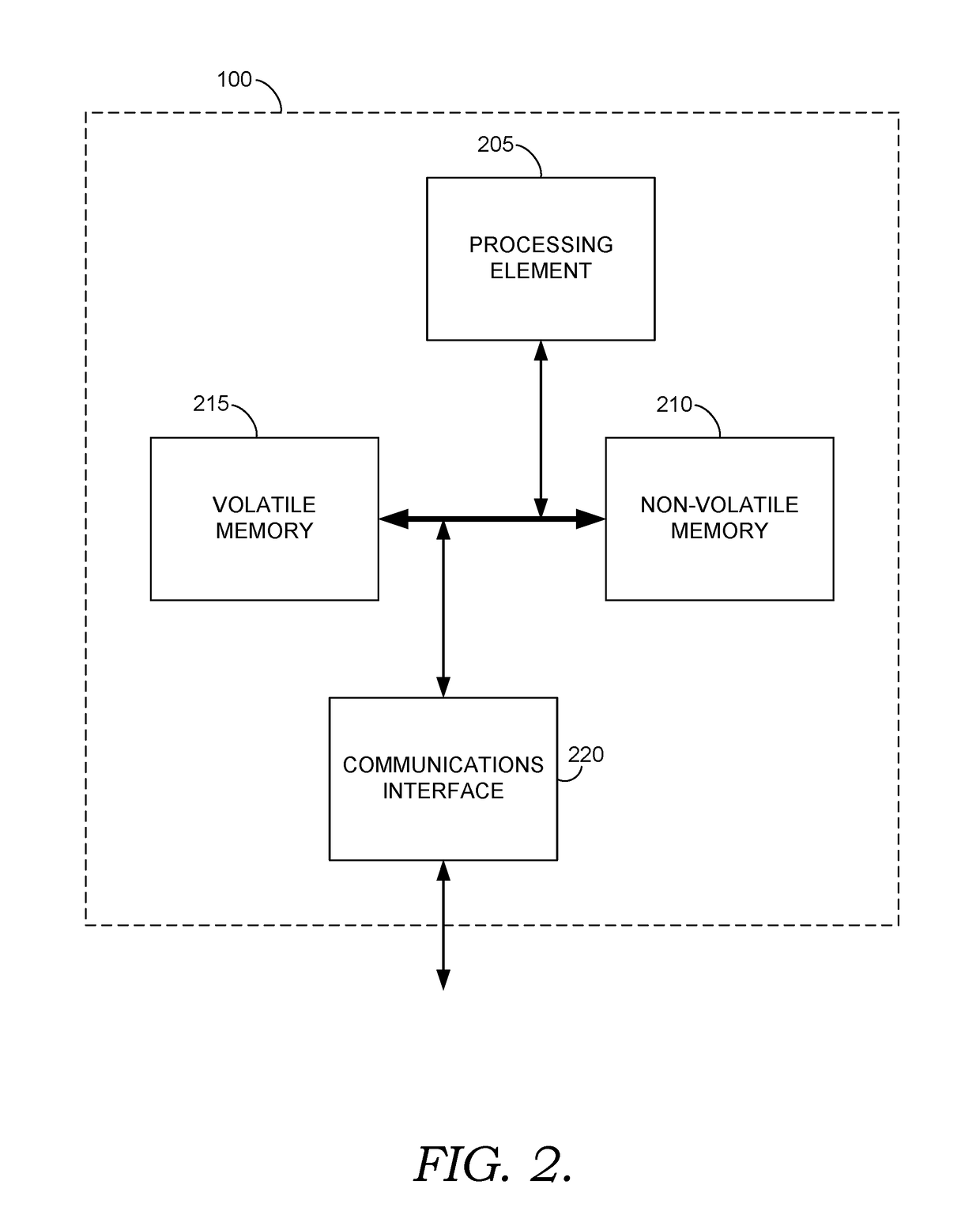 Counterparty physical proximity verification for digital asset transfers