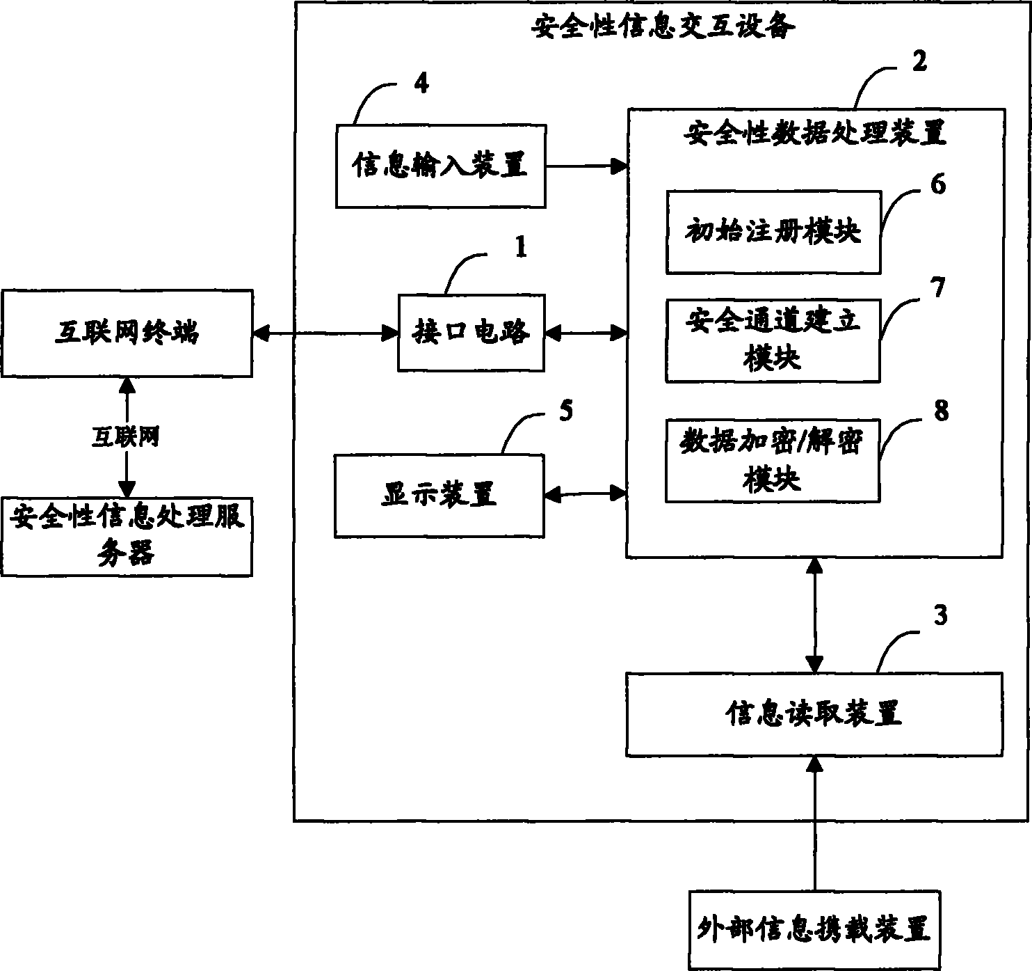 Internet-based device and method for security information interaction