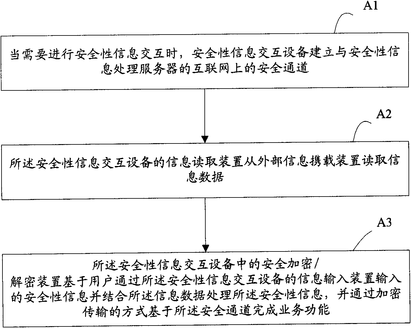 Internet-based device and method for security information interaction