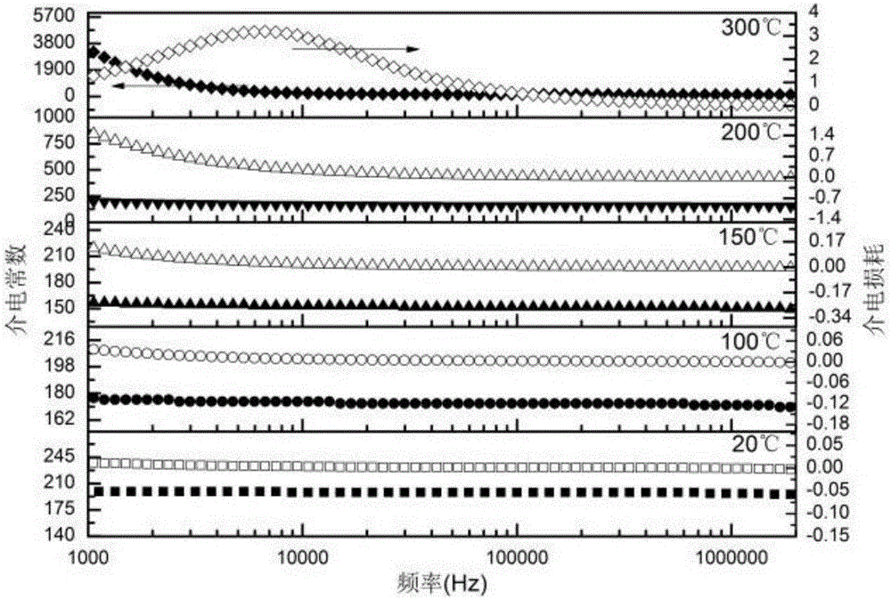 Novel CaTiO3-based linear energy-storage-medium ceramic material and preparation method thereof