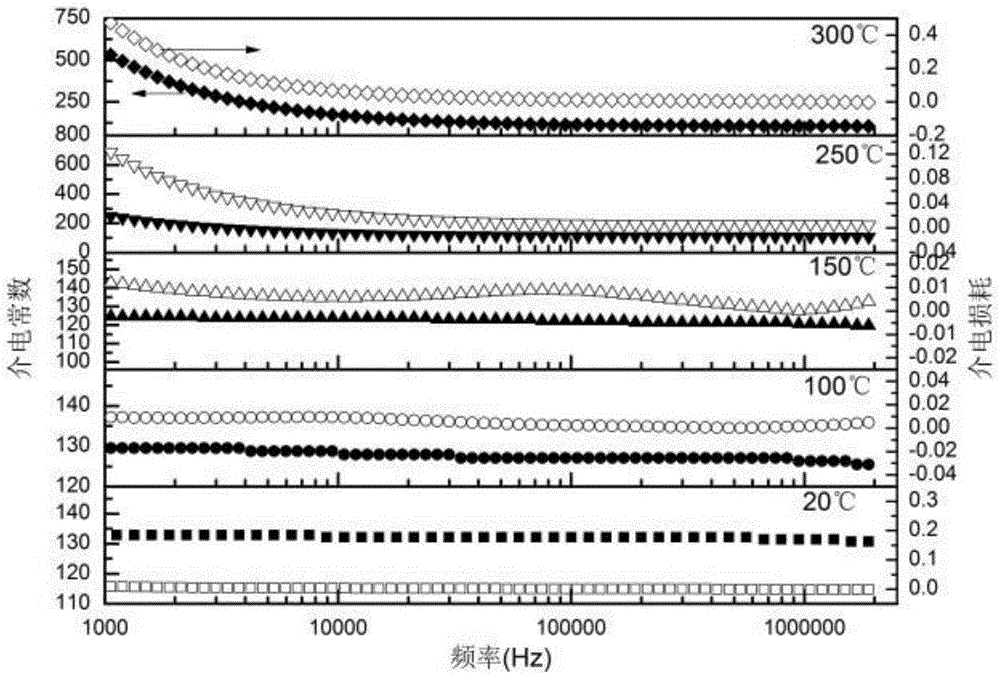 Novel CaTiO3-based linear energy-storage-medium ceramic material and preparation method thereof