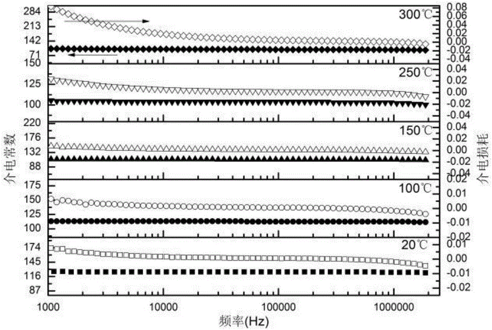 Novel CaTiO3-based linear energy-storage-medium ceramic material and preparation method thereof