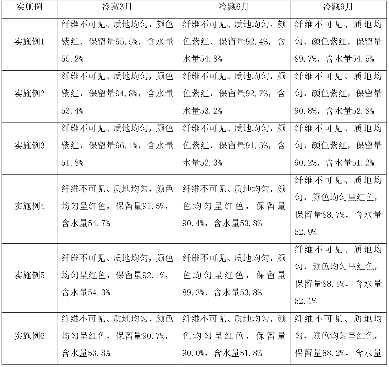 Processing technology of high-pigment mashed potatoes and mashed potato microwave heating system