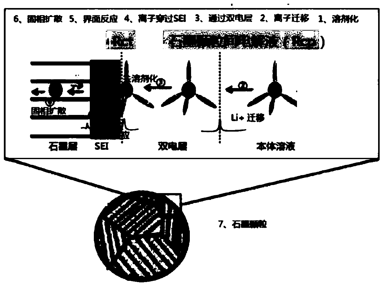 Electrochemical device and electronic device comprising same