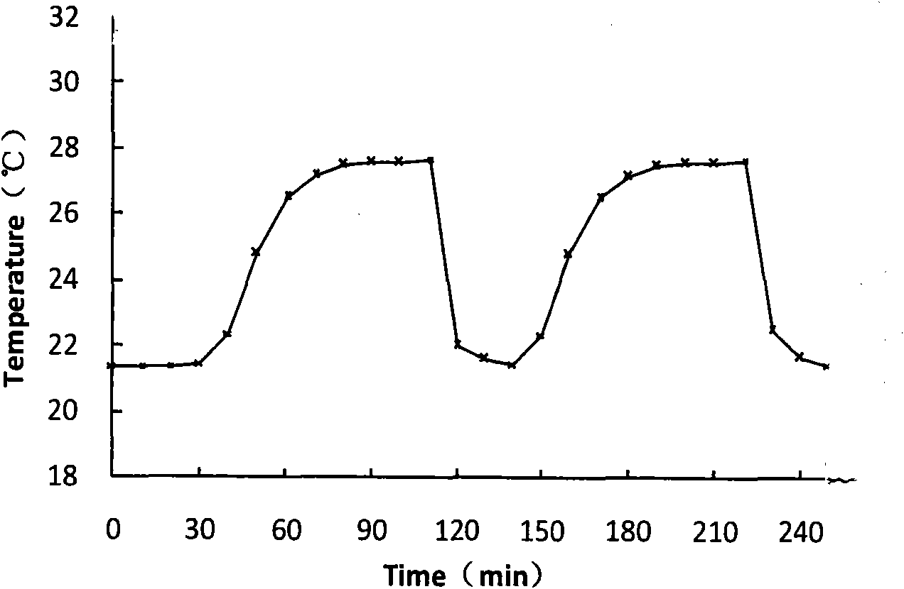 Noncontact-type test method of early-period thermal expansion coefficient of concrete dam and equipment thereof