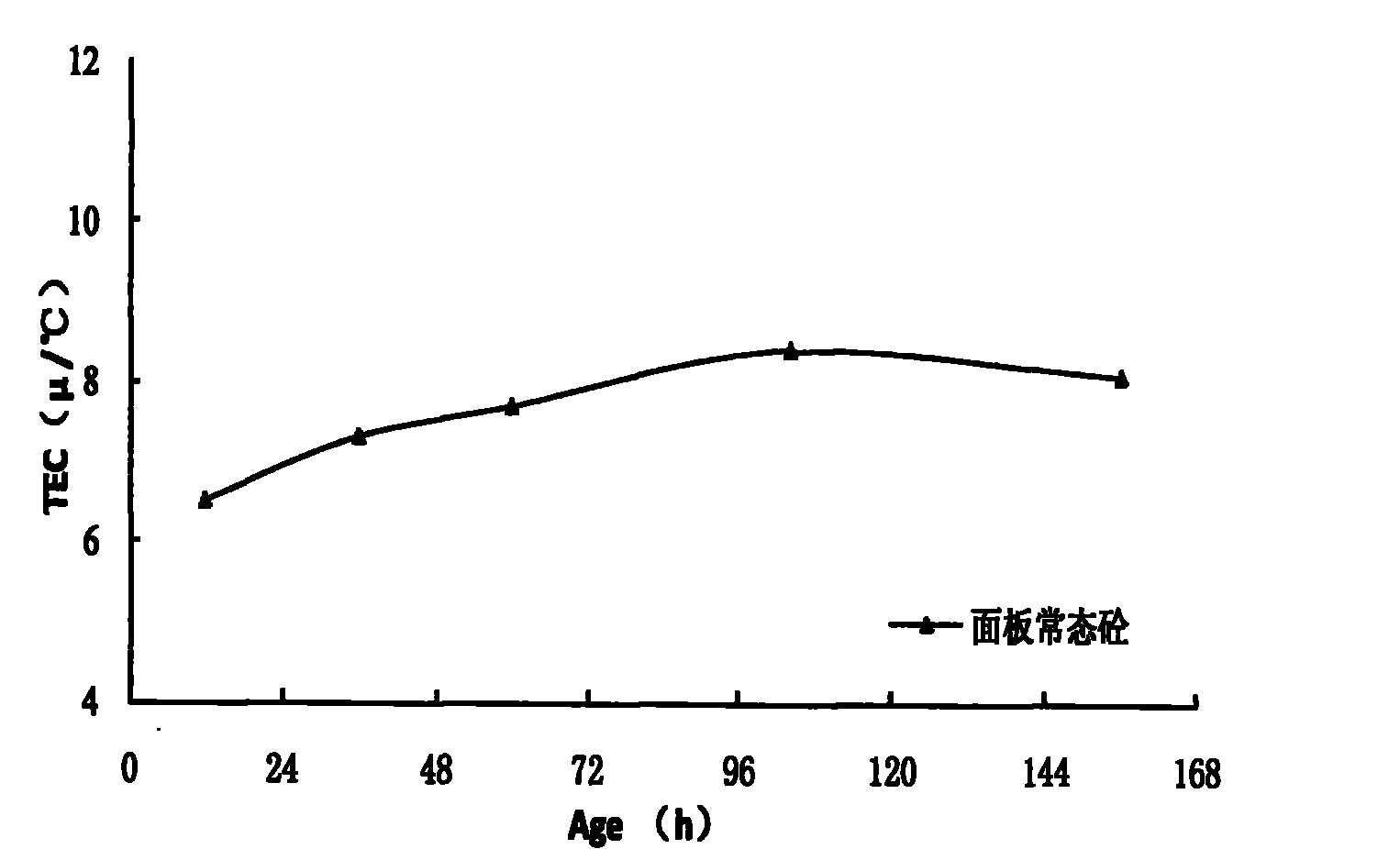 Noncontact-type test method of early-period thermal expansion coefficient of concrete dam and equipment thereof