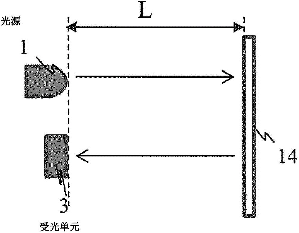 Optical distance measuring apparatus