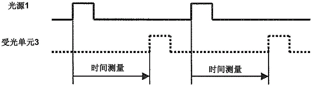 Optical distance measuring apparatus