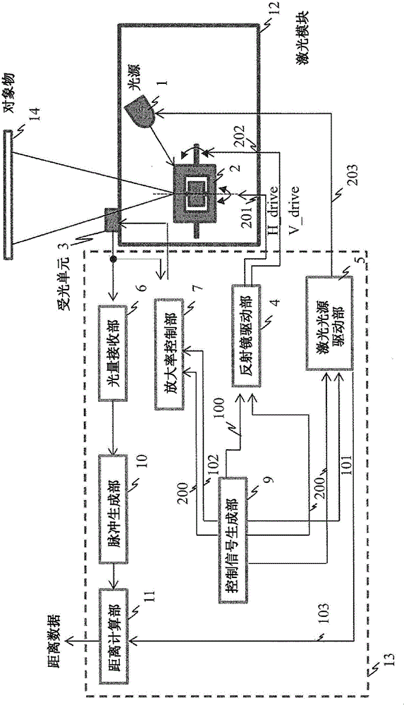 Optical distance measuring apparatus