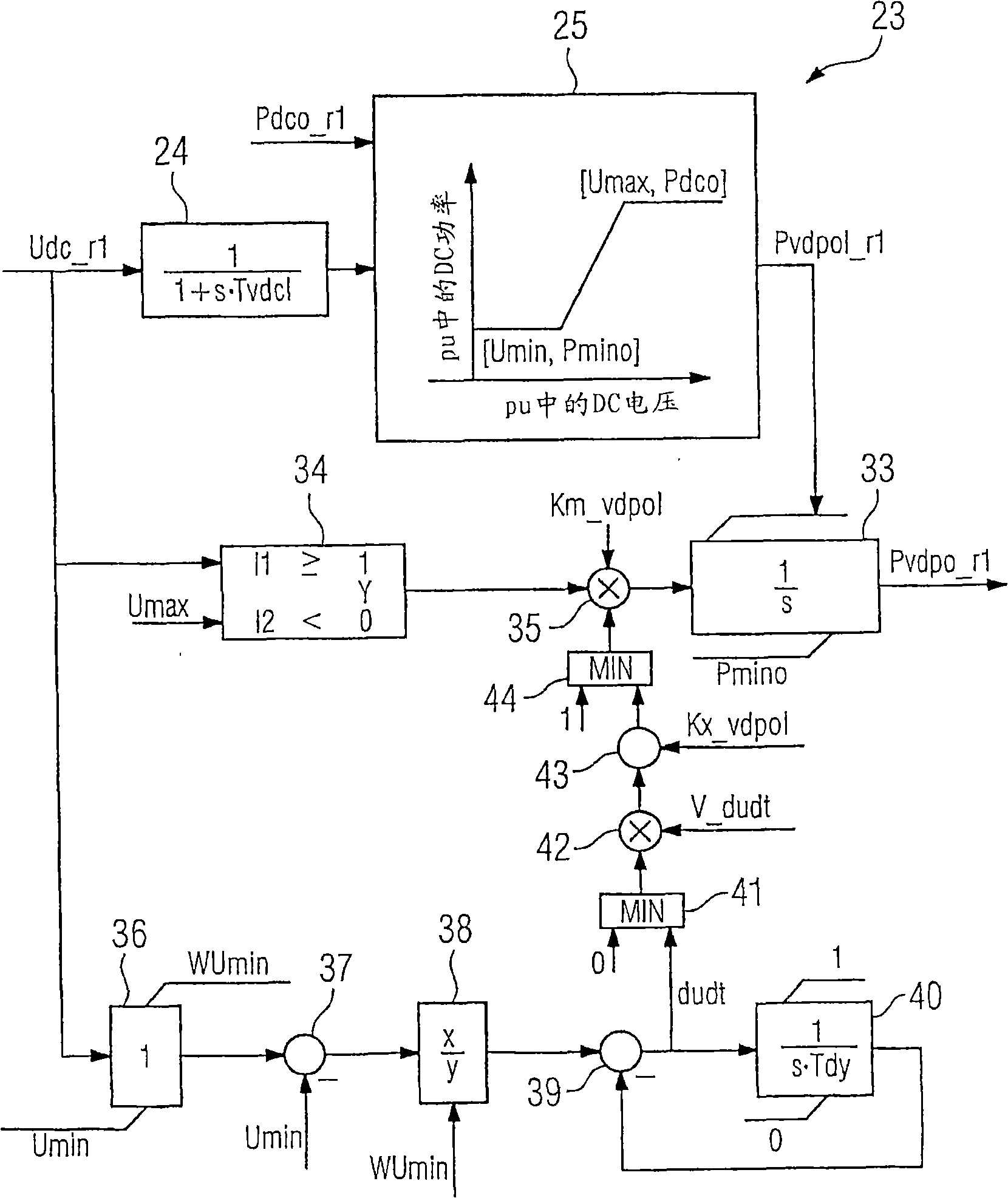 Direct-current transmission regulating method with multiple current transformers